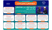 اینفوگرافیک/ابلاغ مصوبه انتخاب رییس جهاددانشگاهی توسط رئیس جمهور