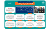 اینفوگرافیک/نمایش گزیده ای از دستاوردهای شاخص علمی و فناورانه جهاددانشگاهی در سازمان برنامه و بودجه