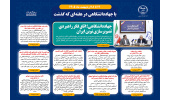 اینفوگرافیک/جهاددانشگاهی؛ اتاق فکر راهبردی تصویرسازی نوین ایران